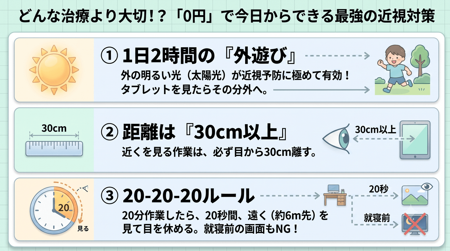 0円でできる近視対策のまとめ図。1日2時間の外遊び、見る距離は30cm以上、20分作業したら20秒間20フィート（約6m）先を見る20-20-20ルール。